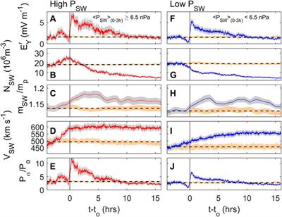 Magnetosphere-Ionosphere Coupling: Implications of Non-Equilibrium Conditions